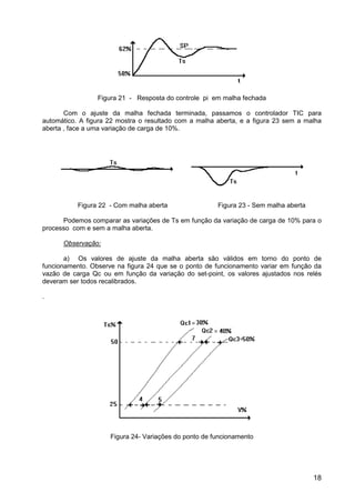 18
Figura 21 - Resposta do controle pi em malha fechada
Com o ajuste da malha fechada terminada, passamos o controlador TIC para
automático. A figura 22 mostra o resultado com a malha aberta, e a figura 23 sem a malha
aberta , face a uma variação de carga de 10%.
Figura 22 - Com malha aberta Figura 23 - Sem malha aberta
Podemos comparar as variações de Ts em função da variação de carga de 10% para o
processo com e sem a malha aberta.
Observação:
a) Os valores de ajuste da malha aberta são válidos em torno do ponto de
funcionamento. Observe na figura 24 que se o ponto de funcionamento variar em função da
vazão de carga Qc ou em função da variação do set-point, os valores ajustados nos relés
deveram ser todos recalibrados.
.
Figura 24- Variações do ponto de funcionamento
 
