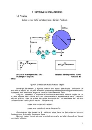 2
1 - CONTROLE EM MALHA FECHADA
1.1- Princípio
Outros nomes: Malha fechada simples e Controle Feedback
Resposta da temperatura à uma Resposta da temperatura à uma
mudança de setpoint variação de
carga
Figura 1- Controle em malha fechada simples
Neste tipo de controle , a ação de correção atua após a perturbação , produzindo um
erro entre a medida e o set-point. Este erro pode ser igualmente produzido por uma mudança
no setpoint. Nos dois casos, a ação de correção objetiva eliminar o erro.
A figura 1 representa o esquema de um controle em malha fechada simples de um
trocador de calor. Este controle tem como objetivo manter a temperatura de saída Ts igual ao
setpoint ajustado. Após os ajustes das ações de controle PID no controlador TIC, as duas
curvas mostram a evolução da medida ( Temperatura ):
- Após uma mudança do setpoint .
- Após uma variação da vazão de carga Qc.
Os esquemas das figuras 3 e 4 , traduzem sobre forma de diagramas em blocos o
funcionamento do trocador de calor da figura 1.
Nos dois casos, é mostrado que o controle em malha fechada independe do tipo de
controlador utilizado.
 