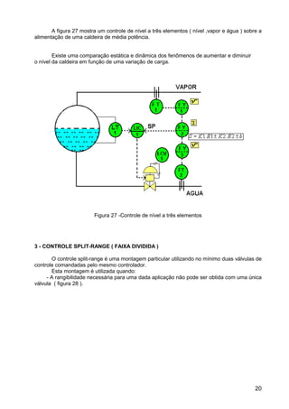20
A figura 27 mostra um controle de nível a três elementos ( nível ,vapor e água ) sobre a
alimentação de uma caldeira de média potência.
Existe uma comparação estática e dinâmica dos fenômenos de aumentar e diminuir
o nível da caldeira em função de uma variação de carga.
Figura 27 -Controle de nível a três elementos
3 - CONTROLE SPLIT-RANGE ( FAIXA DIVIDIDA )
O controle split-range é uma montagem particular utilizando no mínimo duas válvulas de
controle comandadas pelo mesmo controlador.
Esta montagem é utilizada quando:
- A rangibilidade necessária para uma dada aplicação não pode ser obtida com uma única
válvula ( figura 28 ).
 