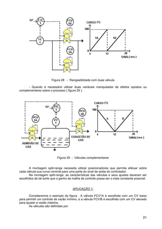 21
Figura 28 - Rangeabilidade com duas válvula
- Quando é necessário utilizar duas variáveis manipuladas de efeitos opostos ou
complementares sobre o processo ( figura 29 ).
Figura 29 - Válvulas complementares
A montagem split-range necessita utilizar posicionadores que permita efetuar sobre
cada válvula sua curva nominal para uma parte do sinal de saída do controlador.
Na montagem split-range, as características das válvulas e seus ajustes deveram ser
escolhidos de tal sorte que o ganho da malha de controle possa ser o mais constante possível.
APLICAÇÃO 1:
Consideremos o exemplo da figura . A válvula FCV1A é escolhida com um CV baixo
para permitir um controle de vazão mínimo, e a válvula FCV!B é escolhida com um CV elevado
para ajustar a vazão máxima.
As válvulas são definidas por:
 