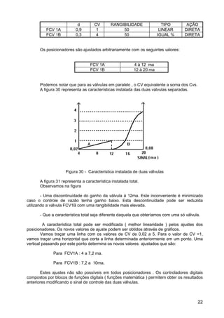 22
d CV RANGIBILIDADE TIPO AÇÃO
FCV 1A 0,9 1 50 LINEAR DIRETA
FCV 1B 0,3 4 50 IGUAL % DIRETA
Os posicionadores são ajustados arbitrariamente com os seguintes valores:
FCV 1A 4 à 12 ma
FCV 1B 12 à 20 ma
Podemos notar que para as válvulas em paralelo , o CV equivalente a soma dos Cvs.
A figura 30 representa as características instalada das duas válvulas separadas.
Figura 30 - Característica instalada de duas válvulas
A figura 31 representa a característica instalada total.
Observamos na figura
- Uma discontinuidade do ganho da válvula á 12ma. Este inconveniente é minimizado
caso o controle de vazão tenha ganho baixo. Esta descontinuidade pode ser reduzida
utilizando a válvula FCV1B com uma rangibilidade mais elevada.
- Que a característica total seja diferente daquela que obteríamos com uma só válvula.
A característica total pode ser modificada ( melhor linearidade ) pelos ajustes dos
posicionadores. Os novos valores de ajuste podem ser obtidos através de gráficos.
Vamos traçar uma linha com os valores de CV de 0,02 a 5. Para o valor de CV =1,
vamos traçar uma horizontal que corta a linha determinada anteriormente em um ponto. Uma
vertical passando por este ponto determina os novos valores ajustados que são:
Para FCV1A : 4 a 7,2 ma.
Para FCV1B : 7,2 a 10ma.
Estes ajustes não são possíveis em todos posicionadores . Os controladores digitais
compostos por blocos de funções digitais ( funções matemática ) permitem obter os resultados
anteriores modificando o sinal de controle das duas válvulas.
 