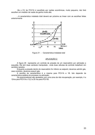 23
-Se o CV de FCV1A é escolhido por razões econômicas, muito pequeno, isto fará
escolher um medidor de vazão de ganho muito alto.
- A característica instalada total deverá ser próxima ao linear com as escolhas feitas
anteriormente
Figura 31 - Característica instalada total
APLICAÇÃO 2:
A figura 29 representa um controle de pressão de um reservatório por admissão e
exaustão. Ele tem duas variáveis manipulada , onde duas válvulas de controle trabalham em
sentidos opostos.
Enquanto a pressão dentro do reservatório for inferior ao setpoint, devemos admitir gás,
caso contrário, devemos exaurir gás.
A escolha da característica é a mesma para PCV1A e 1B. Isto depende da
característica estática do processo na admissão .
Os posicionadores são ajustados com uma zona de não recuperação, por exemplo, 4 a
12ma para PCV1A e 12,2 a 20 ma para PCV1B.
 