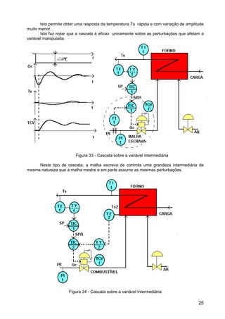25
Isto permite obter uma resposta da temperatura Ts rápida e com variação de amplitude
muito menor.
Isto faz notar que a cascata é eficaz unicamente sobre as perturbações que afetam a
variável manipulada.
Figura 33 - Cascata sobre a variável intermediária
Neste tipo de cascata, a malha escrava de controla uma grandeza intermediária de
mesma natureza que a malha mestre e em parte assume as mesmas perturbações.
Figura 34 - Cascata sobre a variável intermediária
 
