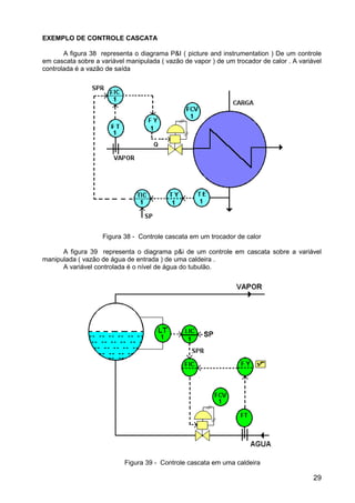 29
EXEMPLO DE CONTROLE CASCATA
A figura 38 representa o diagrama P&I ( picture and instrumentation ) De um controle
em cascata sobre a variável manipulada ( vazão de vapor ) de um trocador de calor . A variável
controlada é a vazão de saída
Figura 38 - Controle cascata em um trocador de calor
A figura 39 representa o diagrama p&i de um controle em cascata sobre a variável
manipulada ( vazão de água de entrada ) de uma caldeira .
A variável controlada é o nível de água do tubulão.
Figura 39 - Controle cascata em uma caldeira
 