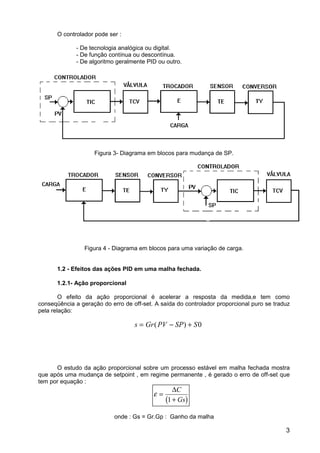 3
O controlador pode ser :
- De tecnologia analógica ou digital.
- De função contínua ou descontínua.
- De algoritmo geralmente PID ou outro.
Figura 3- Diagrama em blocos para mudança de SP.
Figura 4 - Diagrama em blocos para uma variação de carga.
1.2 - Efeitos das ações PID em uma malha fechada.
1.2.1- Ação proporcional
O efeito da ação proporcional é acelerar a resposta da medida,e tem como
conseqüência a geração do erro de off-set. A saída do controlador proporcional puro se traduz
pela relação:
s Gr PV SP S= − +( ) 0
O estudo da ação proporcional sobre um processo estável em malha fechada mostra
que após uma mudança de setpoint , em regime permanente , é gerado o erro de off-set que
tem por equação :
( )
ε =
+
∆C
Gs1
onde : Gs = Gr.Gp : Ganho da malha
 