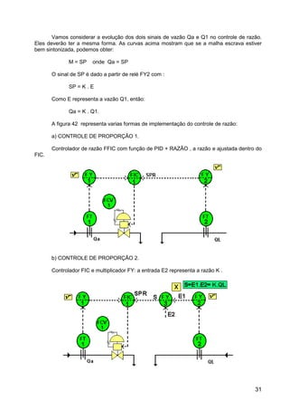 31
Vamos considerar a evolução dos dois sinais de vazão Qa e Q1 no controle de razão.
Eles deverão ter a mesma forma. As curvas acima mostram que se a malha escrava estiver
bem sintonizada, podemos obter:
M = SP onde Qa = SP
O sinal de SP é dado a partir de relé FY2 com :
SP = K . E
Como E representa a vazão Q1, então:
Qa = K . Q1.
A figura 42 representa varias formas de implementação do controle de razão:
a) CONTROLE DE PROPORÇÃO 1.
Controlador de razão FFIC com função de PID + RAZÂO , a razão e ajustada dentro do
FIC.
b) CONTROLE DE PROPORÇÃO 2.
Controlador FIC e multiplicador FY: a entrada E2 representa a razão K .
 