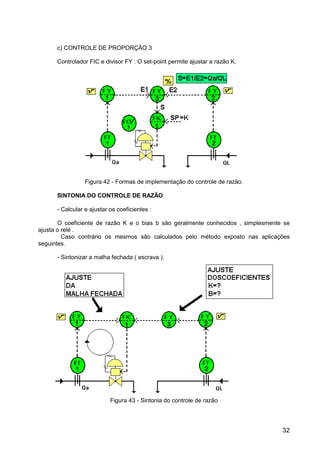 32
c) CONTROLE DE PROPORÇÃO 3
Controlador FIC e divisor FY : O set-point permite ajustar a razão K.
Figura 42 - Formas de implementação do controle de razão.
SINTONIA DO CONTROLE DE RAZÃO
- Calcular e ajustar os coeficientes :
O coeficiente de razão K e o bias b são geralmente conhecidos , simplesmente se
ajusta o relé .
Caso contrário os mesmos são calculados pelo método exposto nas aplicações
seguintes.
- Sintonizar a malha fechada ( escrava ).
Figura 43 - Sintonia do controle de razão
 
