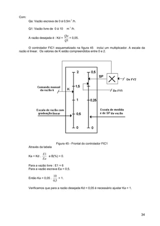 34
Com:
Qa: Vazão escrava de 0 á 0,5m 3
/h.
Q1: Vazão livre de 0 á 10 m 3
/h.
A razão desejada é : Kd =
Qa
Q1
= 0,05.
O controlador FIC1 esquematizado na figura 45 inclui um multiplicador. A escala da
razão é linear. Os valores de K estão compreendidos entre 0 e 2.
Figura 45 - Frontal do controlador FIC1
Através da tabela
Ka = Kd .
E
Ea
1
e B(%) = 0.
Para a vazão livre : E1 = 6
Para a vazão escrava Ea = 0,5.
Então Ka = 0,05 .
10
0 5,
= 1.
Verificamos que para a razão desejada Kd = 0,05 é necessário ajustar Ka = 1.
 