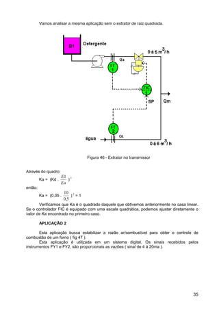 35
Vamos analisar a mesma aplicação sem o extrator de raiz quadrada.
Figura 46 - Extrator no transmissor
Através do quadro:
Ka = (Kd .
E
Ea
1
) 2
então:
Ka = (0,05 .
10
0 5,
) 2
= 1
Verificamos que Ka é o quadrado daquele que obtivemos anteriormente no casa linear.
Se o controlador FIC é equipado com uma escala quadrática, podemos ajustar diretamente o
valor de Ka encontrado no primeiro caso.
APLICAÇÃO 2
Esta aplicação busca estabilizar a razão ar/combustível para obter o controle de
combustão de um forno ( fig 47 ).
Esta aplicação é utilizada em um sistema digital. Os sinais recebidos pelos
instrumentos FY1 e FY2, são proporcionais as vazões ( sinal de 4 á 20ma ).
 