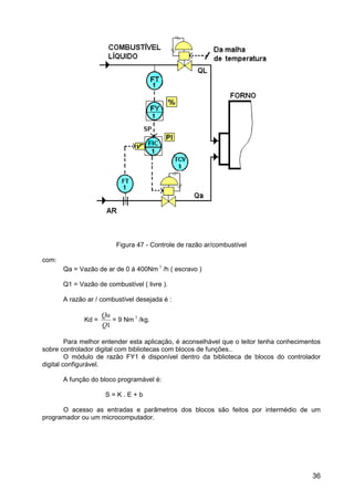36
Figura 47 - Controle de razão ar/combustível
com:
Qa = Vazão de ar de 0 á 400Nm 3
/h ( escravo )
Q1 = Vazão de combustível ( livre ).
A razão ar / combustível desejada é :
Kd =
Qa
Q1
= 9 Nm 3
/kg.
Para melhor entender esta aplicação, é aconselhável que o leitor tenha conhecimentos
sobre controlador digital com bibliotecas com blocos de funções..
O módulo de razão FY1 é disponível dentro da biblioteca de blocos do controlador
digital configurável.
A função do bloco programável é:
S = K . E + b
O acesso as entradas e parâmetros dos blocos são feitos por intermédio de um
programador ou um microcomputador.
 
