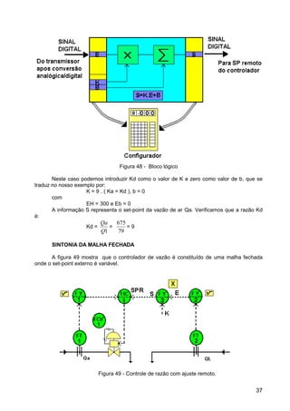 37
Figura 48 - Bloco lógico
Neste caso podemos introduzir Kd como o valor de K e zero como valor de b, que se
traduz no nosso exemplo por:
K = 9 . ( Ka = Kd ), b = 0
com
EH = 300 e Eb = 0
A informação S representa o set-point da vazão de ar Qa. Verificamos que a razão Kd
é:
Kd =
Qa
Q1
=
675
79
= 9
SINTONIA DA MALHA FECHADA
A figura 49 mostra que o controlador de vazão é constituído de uma malha fechada
onde o set-point externo é variável.
Figura 49 - Controle de razão com ajuste remoto.
 