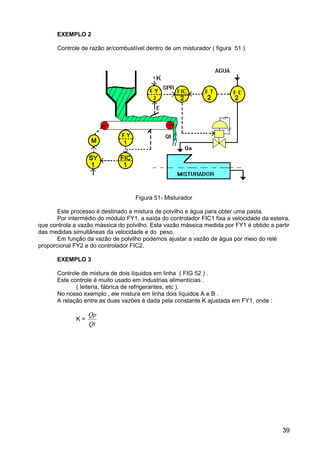 39
EXEMPLO 2
Controle de razão ar/combustível dentro de um misturador ( figura 51 ).
Figura 51- Misturador
Este processo é destinado a mistura de polvilho e água para obter uma pasta.
Por intermédio do módulo FY1, a saída do controlador FIC1 fixa a velocidade da esteira,
que controla a vazão mássica do polvilho. Esta vazão mássica medida por FY1 é obtido a partir
das medidas simultâneas da velocidade e do peso. .
Em função da vazão de polvilho podemos ajustar a vazão de água por meio do relé
proporcional FY2 e do controlador FIC2.
EXEMPLO 3
Controle de mistura de dois líquidos em linha ( FIG 52 ) .
Este controle é muito usado em industrias alimentícias .
( leiteria, fábrica de refrigerantes, etc ).
No nosso exemplo , ele mistura em linha dois líquidos A e B .
A relação entre as duas vazões é dada pela constante K ajustada em FY1, onde :
K =
Qp
Qt
 