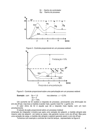 4
Gr : Ganho do controlador
Gp : Ganho do processo
Figura 4 - Controle proporcional em um processo estável.
Figura 5 - Controle proporcional sobre uma perturbação em um processo estável.
Exemplo : com Gs = 1,5 nos obtemos : ε = 2,5%
Gr = 2
∆C = 10%
Um aumento de Gr acelera a resposta do processo, provocando uma diminuição do
erro de off-set, mas leva a medida á oscilar mais, quanto maior for o ganho Gr.
O valor ótimo de Gr é aquele que dá a resposta mais rápida, com um bom
amortecimento
O estudo da ação proporcional sobre um processo instável
(chamado de integrador ),mostra que após uma variação de setpoint, a medida atingirá este
mesmo valor de setpoint , em todos os casos, não gerando nunca o erro de off-set. Mas para
uma variação de carga, a medida não atingirá o setpoint gerando assim o erro de off-set.
Tomemos com exemplo o controle de nível do tanque , representado na figura 6.
 