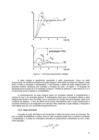 6
Figura 7 - Controle proporcional e integral
A ação integral é geralmente associada a ação proporcional. Como na ação
proporcional, um aumento excessivo da ação integral ( diminuição do tempo de integral ) pode
levar a malha a oscilação ( instabilidade ). Para estudar o efeito da ação integral sobre um
processo estável, tomamos com exemplo o trocador de calor da figura 1. A resposta da
temperatura em função de Ti é mostrada na figura 7. Podemos observar o valor ótimo de Ti e o
compromisso entre a rapidez e a estabilidade.
O comportamento da ação integral sobre um processo instável, é simplesmente o
mesmo do que o do processo estável. È interessante notar que é necessário utilizar a ação
integral para anular o erro de offset, que é produzido em função das perturbações. Após uma
mudança de setpoint , o erro de offset irá se anular naturalmente sem a ação integral pois o
processo instável já é um integrador por natureza. Mas utilizando a ação integral, a resposta é
mais rápida que com um controlador proporcional puro.
1.2.3 - Ação derivativa
A função da ação derivativa é de compensar o efeito do tempo morto do processo. Ela
tem um efeito de estabilizar a malha, mas um valor excessivo pode levar a mesma á oscilação
( instabilidade ). A saída do controlador derivativo é proporcional á velocidade do erro, e tem
como equação :
s Td
d PV SP
dt
=
−
.
( )
 