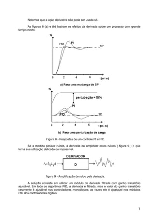 7
Notemos que a ação derivativa não pode ser usada só.
As figuras 8 (a) e (b) ilustram os efeitos da derivada sobre um processo com grande
tempo morto.
a) Para uma mudança de SP
b) Para uma perturbação de carga
Figura 8 - Respostas de um controle PI e PID.
Se a medida possuir ruídos, a derivada irá amplificar estes ruídos ( figura 9 ) o que
torna sua utilização delicada ou impossível.
figura 9 - Amplificação de ruído pela derivada.
A solução consiste em utilizar um módulo de derivada filtrada com ganho transitório
ajustável. Em todo os algoritmos PID, a derivada é filtrada, mas o valor do ganho transitório
raramente é ajustável nos controladores monoblocos; as vezes ele é ajustável nos módulos
PID dos controladores digitais.
 