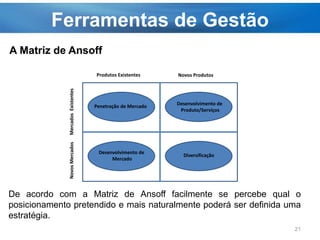 Ferramentas de Gestão
21
De acordo com a Matriz de Ansoff facilmente se percebe qual o
posicionamento pretendido e mais naturalmente poderá ser definida uma
estratégia.
NovosMercadosMercadosExistentes
Produtos Existentes Novos Produtos
Penetração de Mercado
Desenvolvimento de
Produto/Serviços
Desenvolvimento de
Mercado
Diversificação
A Matriz de Ansoff
 
