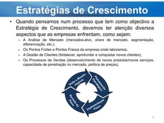 Estratégias de Crescimento
• Quando pensamos num processo que tem como objectivo a
Estratégia de Crescimento, devemos ter atenção diversos
aspectos que as empresas enfrentam, como sejam:
– A Análise de Mercado (mercados-alvo, share de mercado, segmentação,
diferenciação, etc.);
– Os Pontos Fortes e Pontos Fracos da empresa onde laboramos;
– A Gestão de Clientes (fortalecer, aprofundar e conquistar novos clientes);
– Os Processos de Vendas (desenvolvimento de novos produtos/novos serviços,
capacidade de penetração no mercado, politica de preços).
5
 