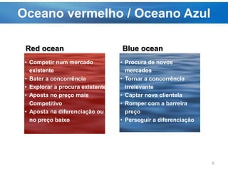 Red ocean Blue ocean
• Competir num mercado
existente
• Bater a concorrência
• Explorar a procura existente
• Aposta no preço mais
Competitivo
• Aposta na diferenciação ou
no preço baixo
• Procura de novos
mercados
• Tornar a concorrência
irrelevante
• Captar nova clientela
• Romper com a barreira
preço
• Perseguir a diferenciação
6
Oceano vermelho / Oceano Azul
 