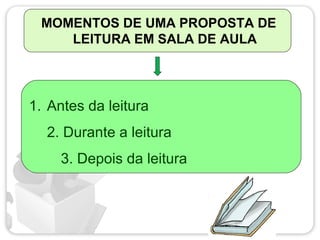 1. Antes da leitura
2. Durante a leitura
3. Depois da leitura
MOMENTOS DE UMA PROPOSTA DE
LEITURA EM SALA DE AULA
 