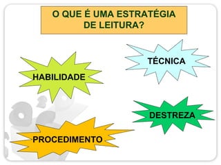 O QUE É UMA ESTRATÉGIA
DE LEITURA?
HABILIDADE
DESTREZA
PROCEDIMENTO
TÉCNICA
 