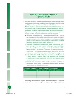 14
COMO DESENVOLVER ESTA HABILIDADE
COM SUA TURMA
1. Antesdeiniciarotrabalho,procurelevantarsuashipótesesarespeitodosconhecimentos
quesupõequeaturmajádispõearespeitodoassuntooudoprópriotexto.Essareﬂexão
possibilita construir um repertório possível de intervenções didáticas.
2. Ao longo da conversa a respeito do assunto, procure não ratiﬁcar nem negar o que
os estudantes falam, mas retomar, registrar, confrontar. É importante deixá-los à
vontade para falar, anotar e organizar seus saberes para atividades posteriores.
3. Organize o registro do que os estudantes falam a respeito do assunto agrupando
os dados ou idéias segundo as categorias de análise da disciplina:
• No caso de análises históricas, é possível agrupar informações a partir de
categoriasdetempo–antes,depois,simultaneamente,noséculo...,nadécada...;
de relações entre os acontecimentos – mudanças, permanências, semelhanças,
diferenças, continuidades, causas, conseqüências; de perspectivas distintas de
pensamento, valores ou ações de sujeitos históricos etc.
• No caso de análises geográﬁcas, é possível agrupar informações do texto a
partir de categorias – de lugar – na casa, na fábrica, no parque, na cidade, no
país...; de espaço (a forma que os lugares assumem) – doméstico, de trabalho,
de lazer, nacional...; de paisagem – localizando, descrevendo, qualiﬁcando e
reconhecendo o signiﬁcado atribuído aos espaços; de território – nomeando,
descrevendo e recortando territórios a partir da qualiﬁcação de paisagens etc.
• No caso de análises cientíﬁcas, é possível, de modo geral, identiﬁcar causas
e efeitos, deﬁnição e exemplos, comparações, experimentações, problemas
e soluções, classiﬁcações, seqüência de fenômenos no tempo, descrição de
componentes etc.
4. Uma outra forma de organizar os dados é considerar os saberes e expectativas dos
estudantes em relação ao tema. A tabela abaixo oferece um modelo de como os
registros poderiam ser realizados pelo professor:
O QUE OS ESTUDANTES
SABEM?
O QUE OS ESTUDANTES
QUEREM APRENDER?
O QUE ESPERAM
APRENDER COM O TEXTO?
As atividades de registro escrito, mediadas pelo professor, auxiliam os estudantes
a mobilizar diferentes processos cognitivos: da enumeração simples de dados ou
19214006 paginado.indd 1419214006 paginado.indd 14 27.01.06 17:28:1327.01.06 17:28:13
 
