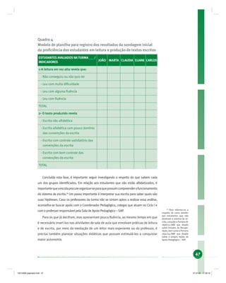 47
Quadro 4
Modelo de planilha para registro dos resultados da sondagem inicial
da proﬁciência dos estudantes em leitura e produção de textos escritos
ESTUDANTES AVALIADOS NATURMA /
INDICADORES
JOÃO MARTA CLAUDIA ELIANE CARLOS
1-A leitura em voz alta revela que:
- Não conseguiu ou não quis ler
- Leu com muita diﬁculdade
- Leu com alguma ﬂuência
- Leu com ﬂuência
TOTAL
2- O texto produzido revela
- Escrita não alfabética
- Escrita alfabética com pouco domínio
das convenções da escrita
- Escrita com controle satisfatório das
convenções da escrita
- Escrita com bom controle das
convenções da escrita
TOTAL
Concluída esta fase, é importante seguir investigando a respeito do que sabem cada
um dos grupos identiﬁcados. Em relação aos estudantes que não estão alfabetizados, é
importantequeaescolaprocureorganizar-separaquepossamcompreenderofuncionamento
do sistema de escrita.18
Um passo importante é interpretar sua escrita para saber quais são
suas hipóteses. Caso os professores da turma não se sintam aptos a realizar essa análise,
aconselha-se buscar apoio com o Coordenador Pedagógico, colegas que atuam no Ciclo I e
com o professor responsável pela Sala de Apoio Pedagógico – SAP.
Para os que já decifram, mas apresentam pouca ﬂuência, ao mesmo tempo em que
é necessário inseri-los nas atividades de sala de aula que envolvam práticas de leitura
e de escrita, por meio da mediação de um leitor mais experiente ou do professor, é
preciso também planejar situações didáticas que possam estimulá-los a conquistar
maior autonomia.
18
Para informar-se a
respeito de como atender
aos estudantes que não
dominam o sistema de es-
crita, consulte a Portaria No
1898/02-SME que dispõe
sobre Estudos de Recupe-
ração, bem como a Portaria
5691/04-SME que dispõe
sobre o projeto Ações de
Apoio Pedagógico – SAP.
19214006 paginado.indd 4719214006 paginado.indd 47 27.01.06 17:28:1927.01.06 17:28:19
 
