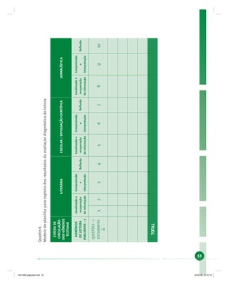 55
Quadro6
Modelodeplanilhapararegistrodosresultadosdaavaliaçãodiagnósticadeleitura
ESFERADE
CIRCULAÇÃO
DOSGÊNEROS
TEXTUAIS
LITERÁRIAESCOLAR/DIVULGAÇÃOCIENTÍFICAJORNALÍSTICA
DOMÍNIOS
DELEITURA
AVALIADOS>
Localizaçãoe
recuperação
deinformação
Compreensão
e
interpretação
Reﬂexão
Localizaçãoe
recuperação
deinformação
Compreensão
e
interpretação
Reﬂexão
Localizaçãoe
recuperação
deinformação
Compreensão
e
interpretação
Reﬂexão
QUESTÕES>
ESTUDANTES12345678910
TOTAL
19214006 paginado.indd 5519214006 paginado.indd 55 02.02.06 07:37:1002.02.06 07:37:10
 