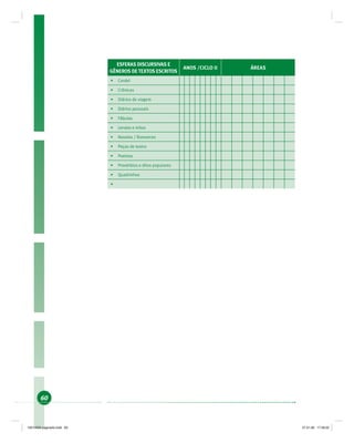 60
ESFERAS DISCURSIVAS E
GÊNEROS DETEXTOS ESCRITOS
ANOS /CICLO II ÁREAS
• Cordel
• Crônicas
• Diários de viagem
• Diários pessoais
• Fábulas
• Lendas e mitos
• Novelas / Romances
• Peças de teatro
• Poemas
• Provérbios e ditos populares
• Quadrinhos
•
19214006 paginado.indd 6019214006 paginado.indd 60 27.01.06 17:28:2227.01.06 17:28:22
 