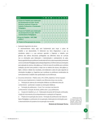 9
Ações F M A M J J A S O N
5- Grupos de Trabalho para elaboração
do planejamento da ação- Escola
(horários coletivos): Grupos de
trabalho Professores e Coordenador
Pedagógico
X X X X X X X X X X
6- Grupos de Trabalho para elaboração
do planejamento da ação- DOTs P e
Coordenadores Pedagógicos
X X X X X X X X X X
7-Grupo de Trabalho – DOT/SME
e DOTs P
X X X X X X X X X X
8- Projeto de Recuperação dos alunos. X X X X X X X X X
1- Avaliação diagnóstica do aluno
O desenvolvimento desta ação será fundamental para traçar o plano de
trabalho a ser desenvolvido. O referencial nos itens Diagnosticar o que os
estudantes sabem e o que precisam aprender e Organizar o trabalho com
gêneros das esferas discursivas privilegiadas nas diferentes áreas do currículo
traz as orientações para elaboração e sistematização e planejamento da ação.
NossasugestãoédequeoprofessorCoordenadordaTurma3
sejaoresponsável,juntamente
comoCoordenadorPedagógicopelaavaliaçãodiagnóstica.Oreferencialtrazasorientações
para aplicação da mesma, vide página 44. O mês de março foi escolhido para a primeira
avaliação, que terá como produto o mapa com os saberes dos alunos, vide página 51.
Após a síntese e debate dos resultados, será elaborado o plano de ação seguindo as
orientações da página 53. Sugerimos que o professor ou professora coordenadora da
turma desenvolva o trabalho mais aprofundado a luz do referencial.
2- Encontros bimestrais – Público-alvo: CPs e DOTs; objetivos: formar equipes
técnicas para implementar o trabalho nas diferentes áreas nas escolas.
3- Produção de cadernos de orientações didáticas nas diferentes áreas de
conhecimento – aprofundar e ampliar as orientações didáticas.
4- Formação de professores – Curso “Ler e escrever nas áreas de
conhecimento”; duração: 80 horas; público-alvo: 3250 professores.
5- Grupos de trabalho (5, 6, 7) – Elaboração de pautas de formação continuada;
criação de Instrumentos de acompanhamento e avaliação do Programa.
6- Projeto de recuperação dos alunos – Formação de professores das Salas de
Apoio Pedagógico e professores de recuperação; elaboração de orientações para
o desenvolvimento de projetos de recuperação nas escolas.
Diretoria de Orientação Técnica
3
Professor que coorde-
na a turma no Ciclo II- cuida
das ﬁchas individuais de
avaliação; realiza reunião
de pais; acompanha o apro-
veitamento dos alunos etc.
19214006 paginado.indd 919214006 paginado.indd 9 27.01.06 17:28:1227.01.06 17:28:12
 