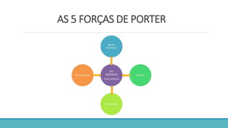 AS 5 FORÇAS DE PORTER
 
