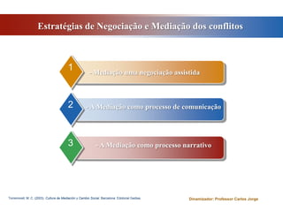 Estratégias de Negociação e Mediação dos conflitos123- A Mediação como processo de comunicação- A Mediação como processo narrativo- Mediação uma negociação assistidaTorremorell, M. C. (2003). Cultura de Mediación y Cambio Social.Barcelona: EdotorialGedisa.Dinamizador: Professor Carlos Jorge