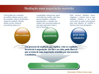 Mediação uma negociação assistidaDiversidadepeça num tabuleiro quantidade A diversidade que a mediaçãode conflitos enfrenta, quer ao  nível dos conteúdos  (fala-se em diferentes campos de mediação: familiar, laboral, escolar, comercial, sociocultural, penal, etc.)A quantidade e natureza das  partes envolvidas (um conflito  entre duas pessoas singulares  configura, aparentemente,  a situação mais simples, mas  porventura aquela emque carga emocional é maior e  mais se manifestaPode envolver múltiplos atores, singulares e coletivos com as suas múltiplas variantes, e, em certos casos, pode ser apenas uma pequena peça num tabuleiro de conflitos e interesses bem mais abrangente).Um processo de mediação que implica: criar as condições favoráveis à negociação  (ao fim e ao cabo, pode dizer-se que se trata de uma negociação assistida por um terceiro: o mediador).Negociação assistidaDinamizador: Professor Carlos Jorge