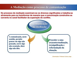 A Mediação como processo de comunicaçãoNo processo de mediação examinam-se os diversos significados e trabalha-se ativamente para os transformar de maneira que a comunicação construtiva se converta no canal facilitador da superação do conflito. A comunicação na mediaçãoA comunicação, neste sentido, permite pensar em algo não pensado, ouvir algo não escutado, dizer algo não dito.Proceder a uma (re)contextualização, (re)significação e reformulação da situação. Dinamizador: Professor Carlos Jorge