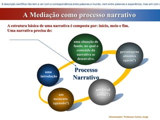 A Mediação como processo narrativoA descrição científica não tem a ver com a correspondência entre palavras e mundo, nem entre palavras e experiência, mas sim com a sua validade e sentido dentro de uma comunidade de pessoas – a comunidade científica. Para que uma descrição seja verdadeira não significa que tenha captado a essência de todas as coisas, basta que ela represente a experiência do próprio observador. O observador não tem acesso à cultura de maneira direta mas sim através de símbolos e significações. O que este apreende são as formas simbólicas que os nativos usam para conceptualizar a sua realidade, portanto, o que uma descrição representa são as interpretações dos nativos a respeito da sua própria cultura. Sendo assim, a descrição é, não somente uma construção representacional do observador, mas igualmente uma representação dos próprios nativos acerca da sua cultura. É uma bricolage partilhada. uma situação de fundo, no qual o conteúdo da narrativa se desenvolve.personagens atuantes (quem?)Processo Narrativouma introduçãoum local (onde?)um momento (quando?)A estrutura básica de uma narrativa é compostapor: início, meio e fim.Uma narrativa precisa de: Dinamizador: Professor Carlos Jorge