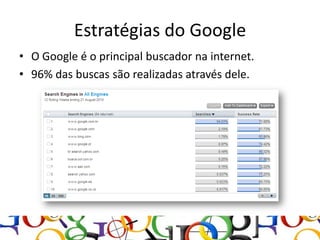 Estratégias do Google
• O Google é o principal buscador na internet.
• 96% das buscas são realizadas através dele.
 