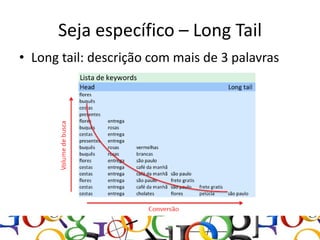 Seja específico – Long Tail
• Long tail: descrição com mais de 3 palavras
 