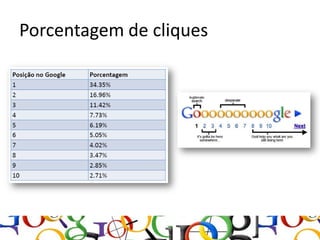 Porcentagem de cliques
 