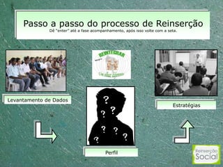 Passo a passo do processo de Reinserção
              Dê “enter” até a fase acompanhamento, após isso volte com a seta.




Levantamento de Dados
                                                                            Estratégias




                                          Perfil
 