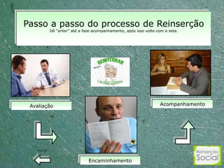 Passo a passo do processo de Reinserção
           Dê “enter” até a fase acompanhamento, após isso volte com a seta.




 Avaliação                                                        Acompanhamento




   VOLTE


                              Encaminhamento
 