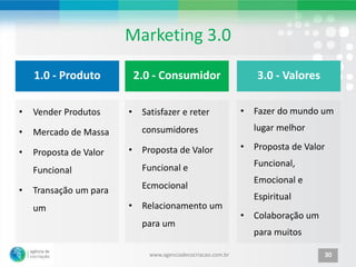 Marketing 3.0

    1.0 - Produto           2.0 - Consumidor                      3.0 - Valores

•   Vender Produtos     • ...