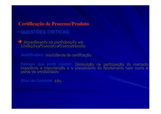 Certificação de Processo/Produto
•• QUESTÕES CRITICAS:QUESTÕES CRITICAS:
Impedimento na participaImpedimento na participaçção emão em
LicitaLicitaçções/Concurso/Concorrência;ões/Concurso/Concorrência;
Justificativa:Justificativa: Inexistência de certificaInexistência de certificaççãoão
Estrago que pode causar:Estrago que pode causar: DiminuiDiminuiçção na participaão na participaçção do mercadoão do mercado
impedindo a manutenimpedindo a manutençção e o crescimento do faturamento bem como aão e o crescimento do faturamento bem como a
perda de credibilidadeperda de credibilidade
Grau de Controle:Grau de Controle: AltoAlto
 
