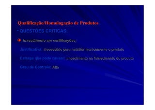 Qualificação/Homologação de Produtos
•• QUESTÕES CRITICAS:QUESTÕES CRITICAS:
Investimento em certificaInvestimento em certificaçções;ões;
Justificativa:Justificativa: NecessNecessáário para habilitar tecnicamente o produtorio para habilitar tecnicamente o produto
Estrago que pode causar:Estrago que pode causar: Impedimento no fornecimento do produtoImpedimento no fornecimento do produto
Grau de Controle:Grau de Controle: AltoAlto
 