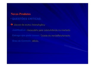 Novos Produtos
•• QUESTÕES CRITICAS:QUESTÕES CRITICAS:
Busca de novas tecnologias;Busca de novas tecnologias;
Justificativa:Justificativa: NecessNecessáário para sobrevivência no mercadorio para sobrevivência no mercado
Estrago que pode causar:Estrago que pode causar: Queda de venda/faturamentoQueda de venda/faturamento
Grau de Controle:Grau de Controle: MMéédiodio
 