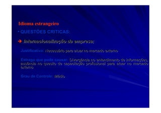 Idioma estrangeiro
•• QUESTÕES CRITICAS:QUESTÕES CRITICAS:
InternacionalizaInternacionalizaçção da empresaão da empresa;;
Justificativa:Justificativa: NecessNecessáário para atuar no mercado externorio para atuar no mercado externo
Estrago que pode causar:Estrago que pode causar: Divergência no entendimento de informaDivergência no entendimento de informaçções,ões,
ausência no quesito de capacitaausência no quesito de capacitaçção profissional para atuar no mercadoão profissional para atuar no mercado
externoexterno
Grau de Controle:Grau de Controle: MMéédiodio
 