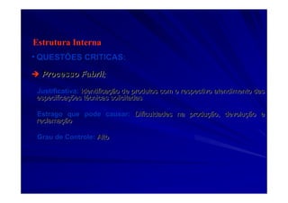 Estrutura Interna
•• QUESTÕES CRITICAS:QUESTÕES CRITICAS:
Processo FabrilProcesso Fabril;;
Justificativa:Justificativa: IdentificaIdentificaçção de produtos com o respectivo atendimento dasão de produtos com o respectivo atendimento das
especificaespecificaçções tões téécnicas solicitadascnicas solicitadas
Estrago que pode causar:Estrago que pode causar: Dificuldades na produDificuldades na produçção, devoluão, devoluçção eão e
reclamareclamaççãoão
Grau de Controle:Grau de Controle: AltoAlto
 