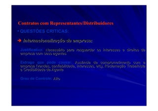 Contratos com Representantes/Distribuidores
•• QUESTÕES CRITICAS:QUESTÕES CRITICAS:
InternacionalizaInternacionalizaçção da empresaão da empresa;;
Justificativa:Justificativa: NecessNecessáário para resguardar os interesses e direitos dario para resguardar os interesses e direitos da
empresa com seus agentesempresa com seus agentes
Estrago que pode causar:Estrago que pode causar: Ausência de comprometimento com aAusência de comprometimento com a
empresa (vendas, confiabilidade, interesses, etc), Reclamaempresa (vendas, confiabilidade, interesses, etc), Reclamaçção Trabalhistaão Trabalhista
e Credibilidade de Agentee Credibilidade de Agente
Grau de Controle:Grau de Controle: AltoAlto
 