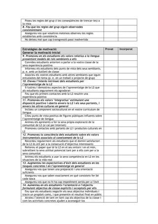Poseu les regles del grup (i les conseqüències de trencar-les) a
la vista
8. Feu que les regles del grup siguin observades
consistentment
  Assegureu-vos que vosaltres mateixos observeu les regles
establertes amb consistència
  No deixeu mai que cap transgressió passi inadvertida


Estratègies de motivació:                                               Provat   Incorporat
Generar la motivació inicial
9. Promoveu en els estudiants els valors relatius a la llengua
presentant models de rols semblants a ells
   Convideu estudiants anteriors a parlar a la vostra classe de la
seva experiència positiva
   Informeu els estudiants dels punts de vista dels seus semblants,
p. e. amb un butlletí de classe
   Associeu els vostres estudiants amb altres semblants que siguin
entusiastes del tema (p. e. en un treball o projecte de grup)
10. Eleveu l’interès intrínsec dels estudiants per
l’aprenentatge de la L2
   Il·lustreu i demostreu aspectes de l’aprenentatge de la L2 que
als estudiants segurament els agradaran
   Feu que els primers contactes amb la L2 resultin una
experiència positiva
11. Promoveu els valors ‘integratius’ estimulant una
disposició positiva i oberta envers la L2 i els seus parlants, i
envers les altres cultures en general
   Incloeu un component sociocultural en el vostre currículum de
llengua
   Citeu punts de vista positius de figures públiques influents sobre
l’aprenentatge de llengua
   Animeu els aprenents a fer la seva pròpia exploració de la
comunitat de L2 (si cal per Internet)
   Promoveu contactes amb parlants de L2 i productes culturals en
L2
12. Promoveu la consciència dels estudiants sobre els valors
instrumentals associats al coneixement de la L2
   Recordeu regularment als estudiants que el domini satisfactori
de la L2 és útil per a la consecució d’objectius interessants
   Reitereu el paper que té la L2 en el seu entorn i en el món,
subratllant la seva utilitat potencial tant per a ells com per a la
seva comunitat
   Animeu els estudiants a usar la seva competència en L2 en les
situacions de la vida real
13. Augmenteu les expectatives d’èxit dels estudiants en les
tasques concretes i en l’aprenentatge en general
   Assegureu-vos que tenen una preparació i una orientació
suficients
   Assegureu-vos que saben exactament en què consisteix fer bé
cada tasca
   Assegureu-vos que no hi ha cap impediment seriós per a l’èxit
14. Aumenteu en els estudiants l’orientació a l’objectiu
formulant objectius de classe explícits i acceptats per ells
   Feu que els estudiants negociïn els seus objectius individuals i
tracin un propòsit comú, i que presentin el resultat final en públic
   Atraieu l’atenció de tant en tant cap als objectius de la classe i
com les activitats concretes ajuden a aconseguir-los
 