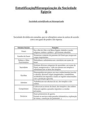 Estratificacao Egipto