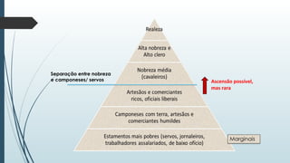 Separação entre nobreza
e camponeses/ servos Ascensão possível,
mas rara
Marginais
 
