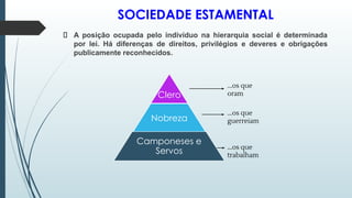 SOCIEDADE ESTAMENTAL
A posição ocupada pelo indivíduo na hierarquia social é determinada
por lei. Há diferenças de direitos, privilégios e deveres e obrigações
publicamente reconhecidos.
Clero
Nobreza
Camponeses e
Servos
...os que
oram
...os que
guerreiam
...os que
trabalham
 